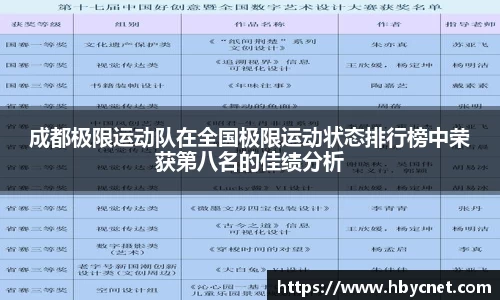 成都极限运动队在全国极限运动状态排行榜中荣获第八名的佳绩分析