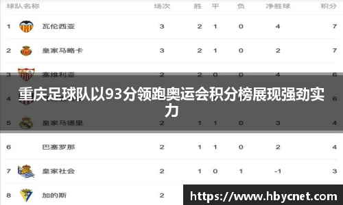 重庆足球队以93分领跑奥运会积分榜展现强劲实力
